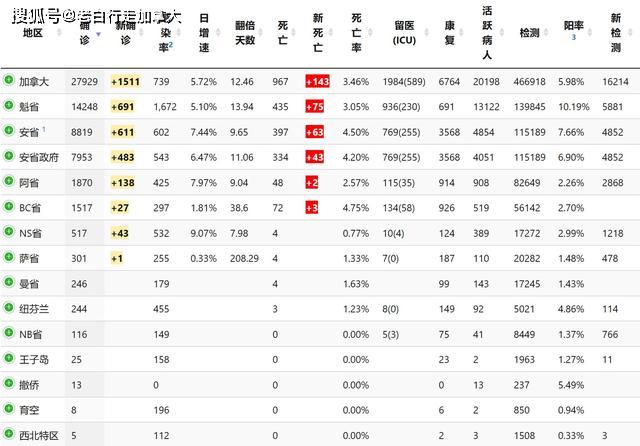 pc加拿大预测准确率100%软件，加拿大PC预测软件：实现全精准预测的创新利器？
